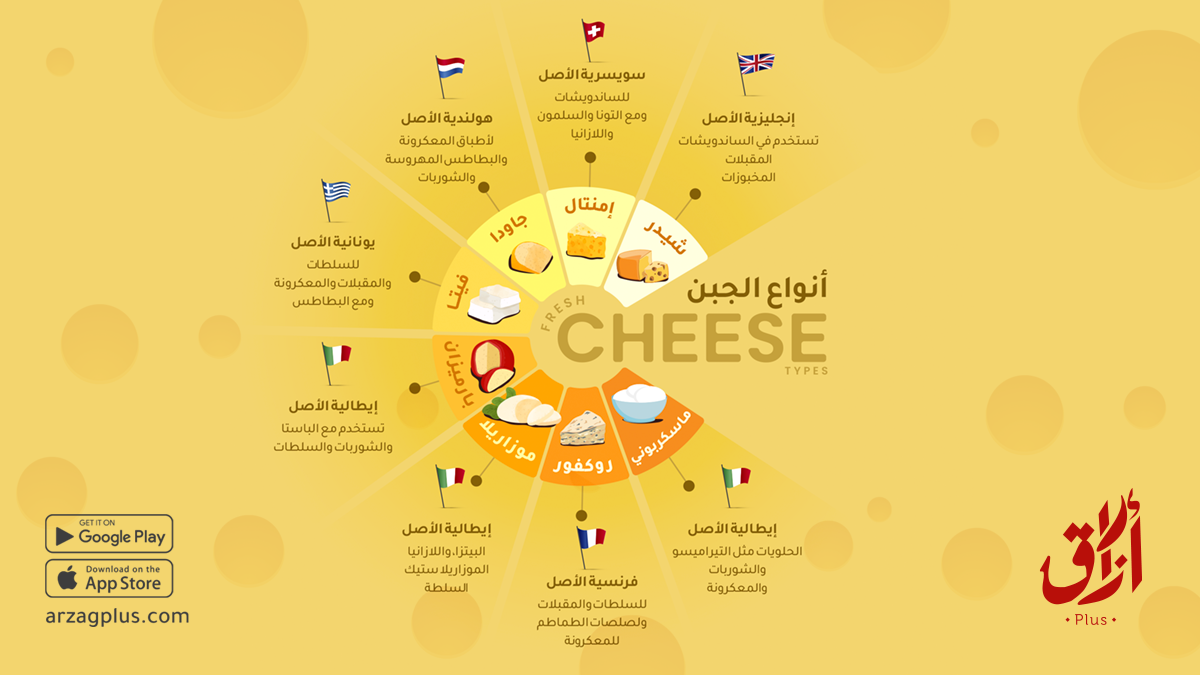 استخدامات أشهر أنواع الأجبان وكيفية ايجادها في السعودية